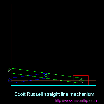 Scott Russell straight line generator