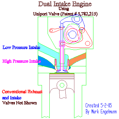 Dual Pressue Intake Engine Animation